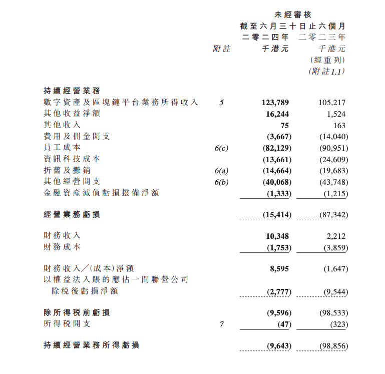 发力聚焦主营业务,OSL 的增长空间几何? | Techub 财报解读