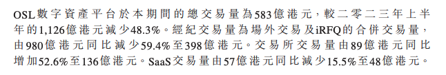 发力聚焦主营业务,OSL 的增长空间几何? | Techub 财报解读