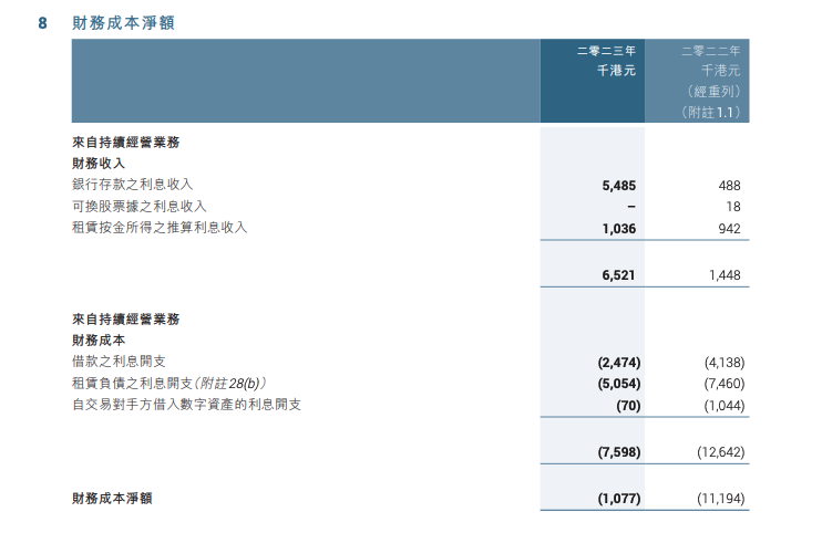 发力聚焦主营业务,OSL 的增长空间几何? | Techub 财报解读
