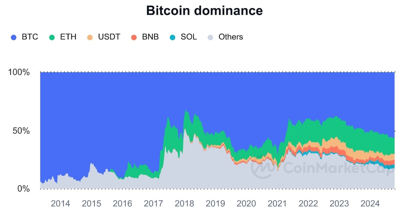 四大主流比特币扩展方案对比：谁将真正释放 BTCFi 万亿市场潜能？