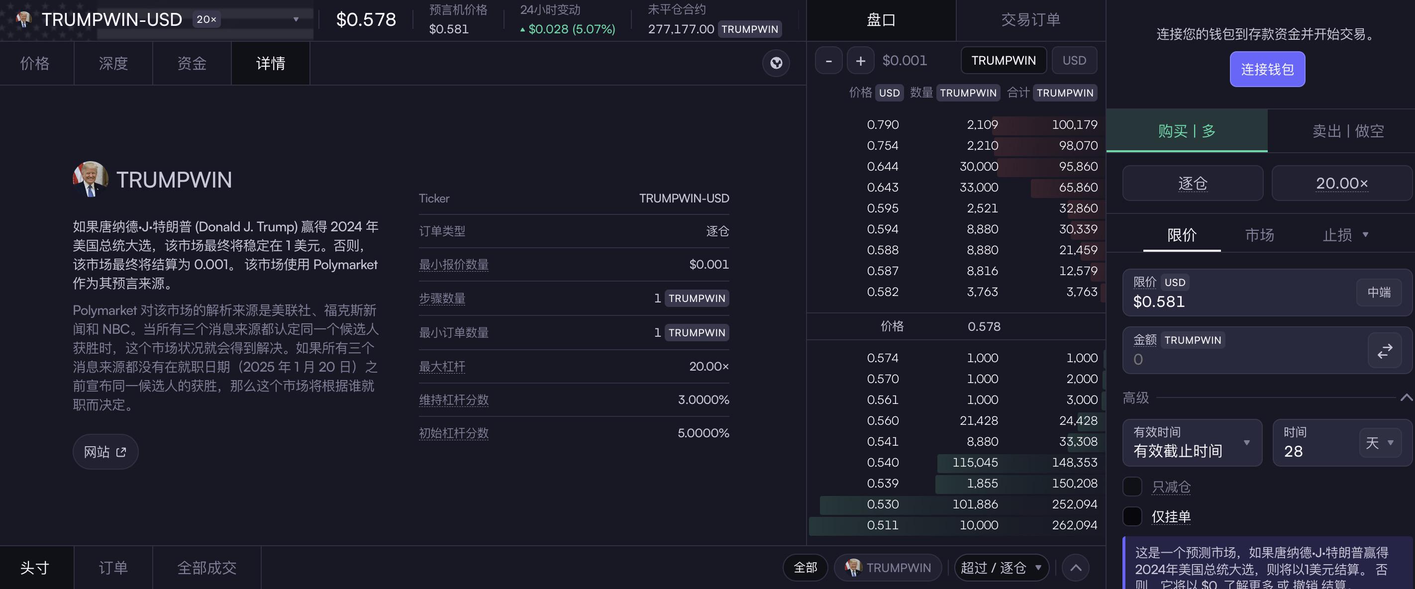 启动“特朗普胜选”的永续预测市场,dYdX用杠杆撬动市场流动性
