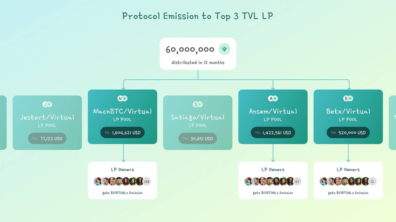 AI Agent版Pump.fun：发AI代理代币，让AI为你赚钱是怎样的体验？