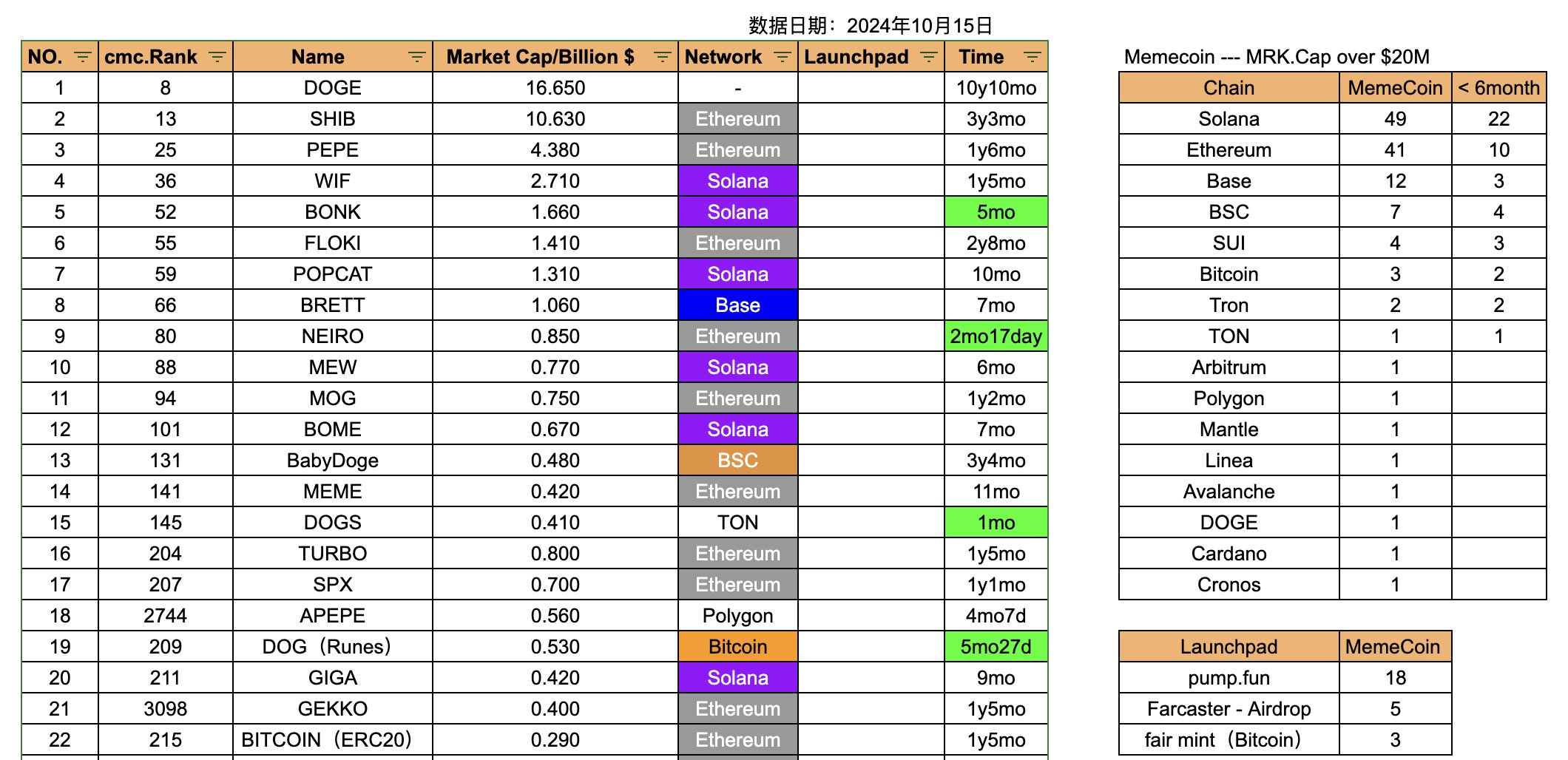 AI与MemeCoin