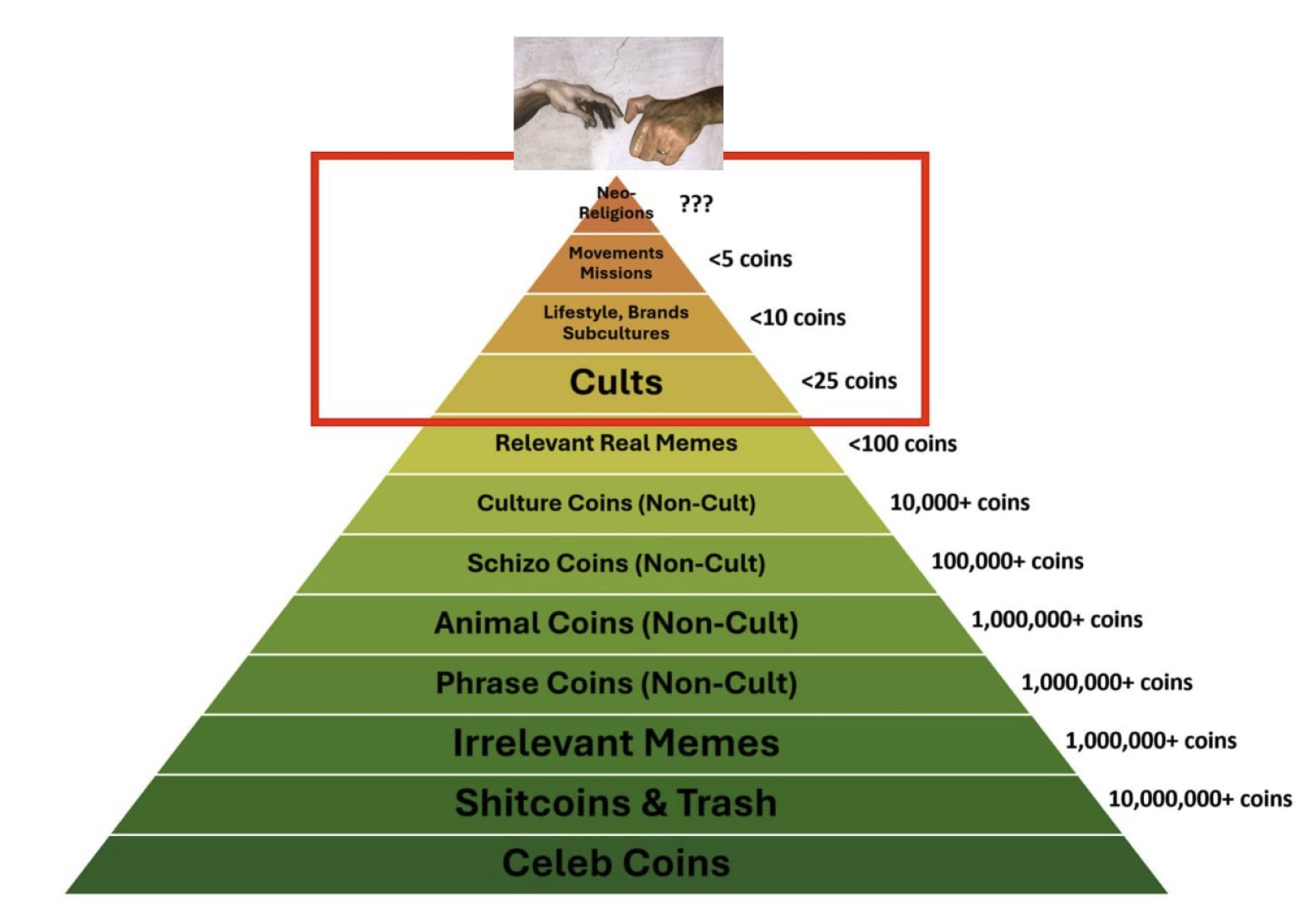 AI and MemeCoin