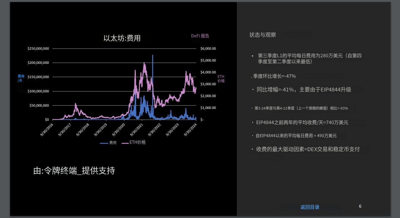 比特币价格持续上涨,以太坊为何一直不动?