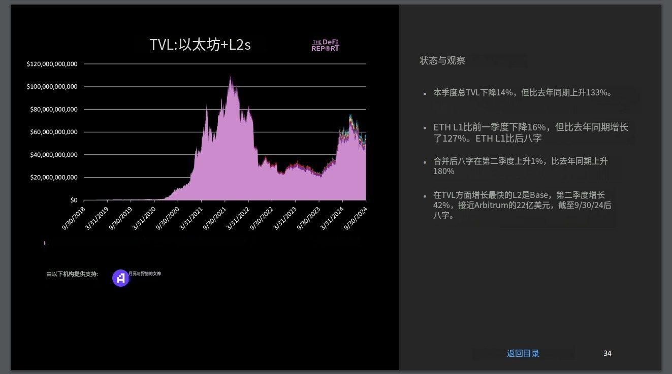 比特币价格持续上涨,以太坊为何一直不动?