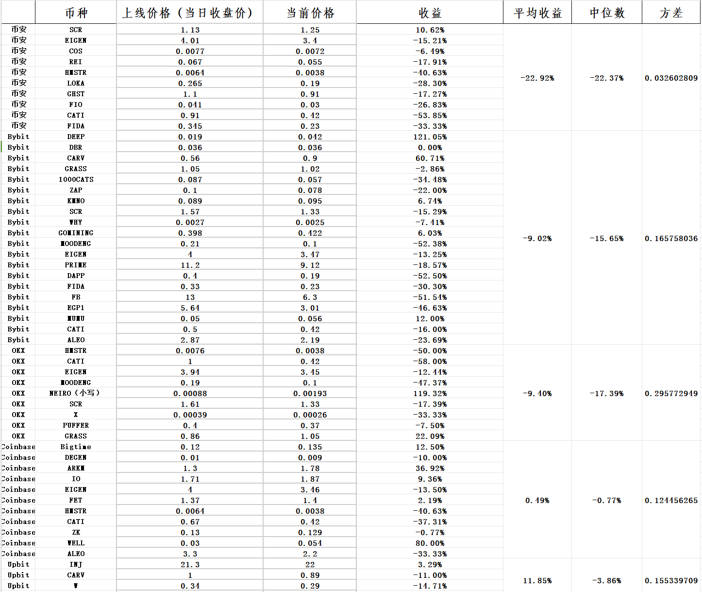 거래소