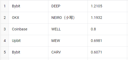 거래소