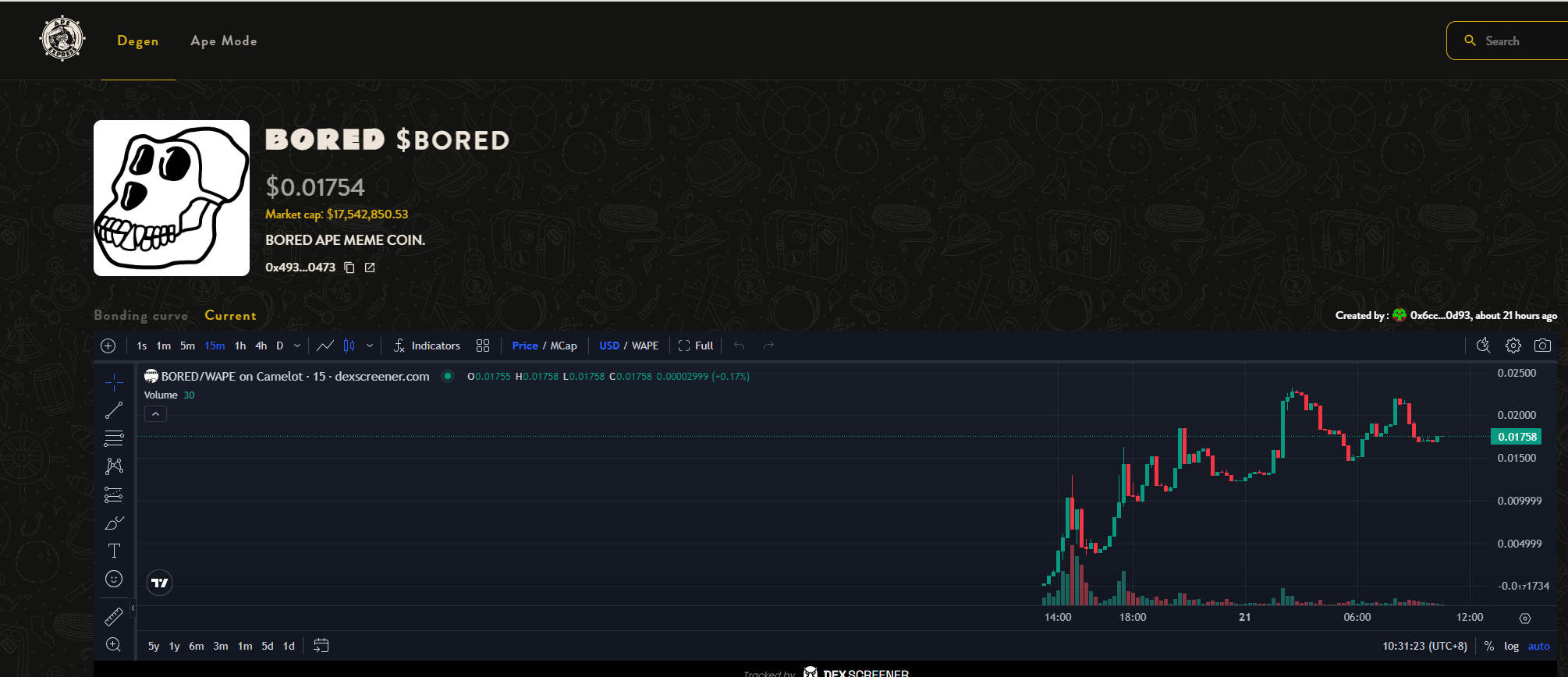 Market Cap