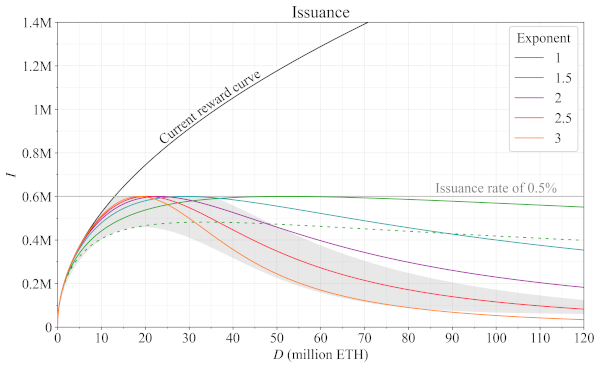 Vitalik 新文丨以太坊协议可能的未来：The Scourge