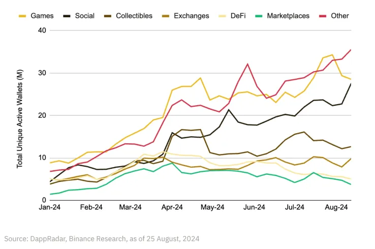 Stablecoins and DeFi reshape capital flows