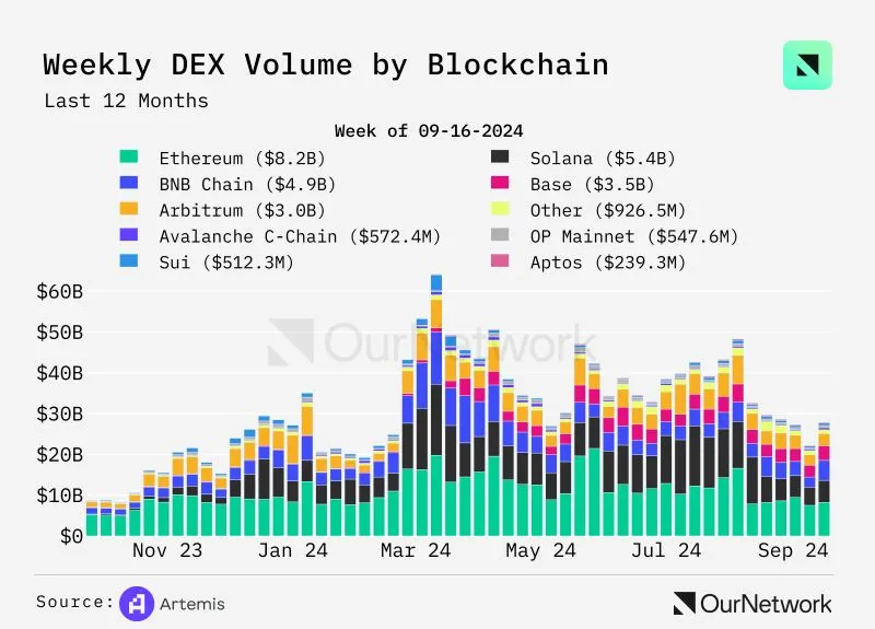 Stablecoins and DeFi reshape capital flows