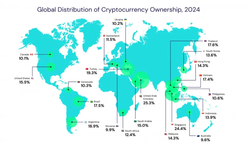 Stablecoin và DeFi định hình lại dòng vốn