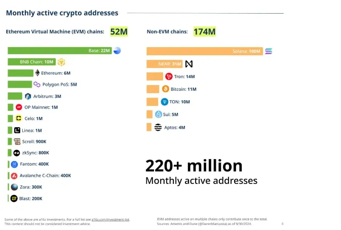 Stablecoins and DeFi reshape capital flows