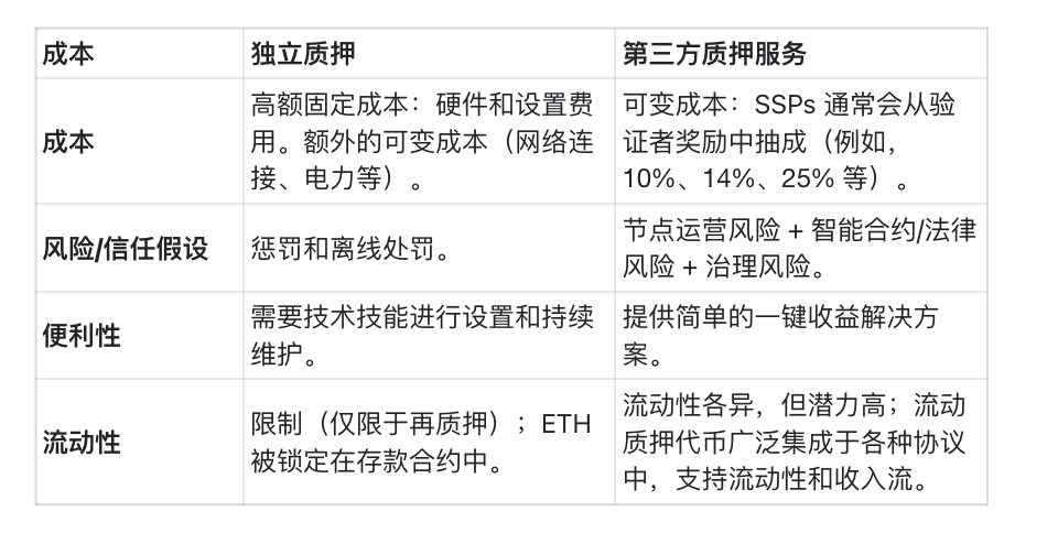 流动性