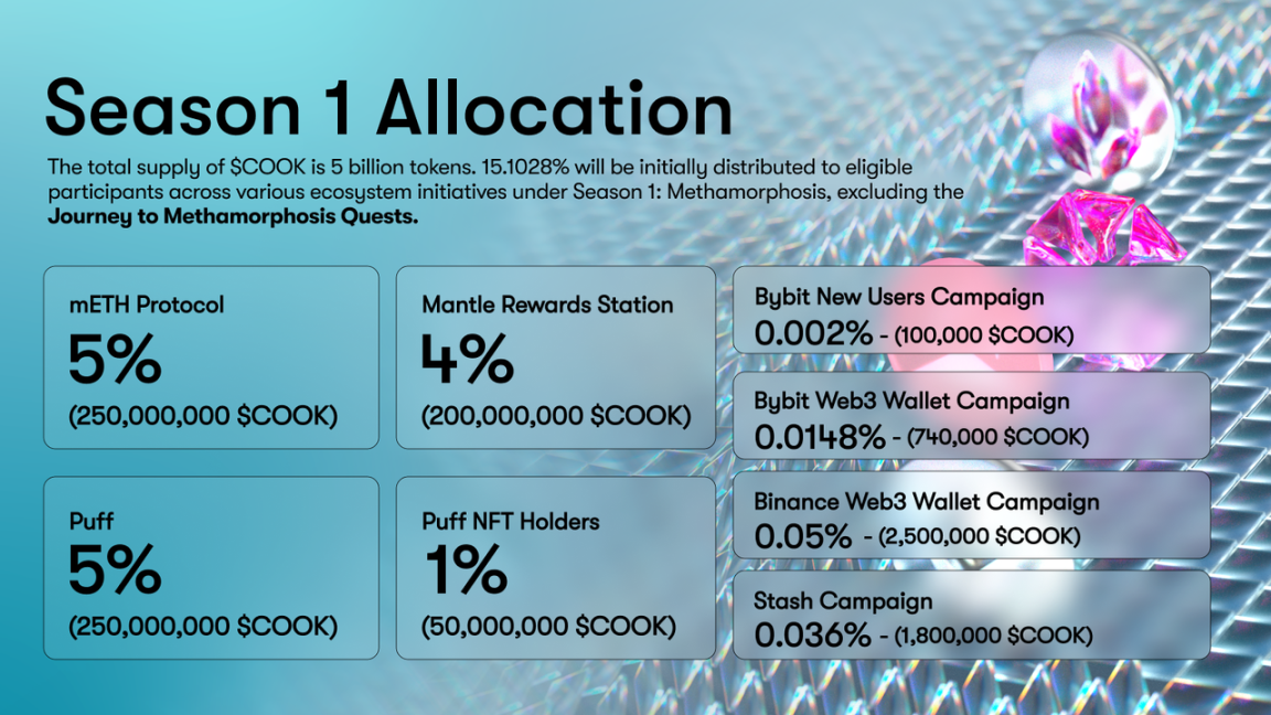 质押量超 48 万枚 ETH，mETH 凭什么？