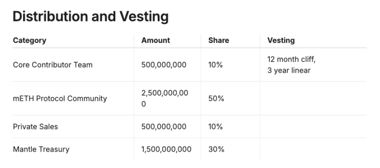 质押量超 48 万枚 ETH，mETH 凭什么？