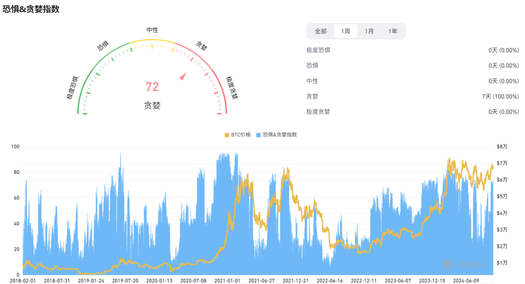 行业周报：美三季度GDP或引发市场波动，NFT巨头延续Meme热潮