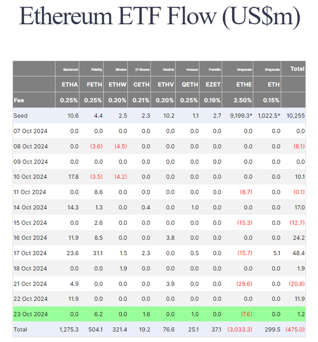 Ethereum