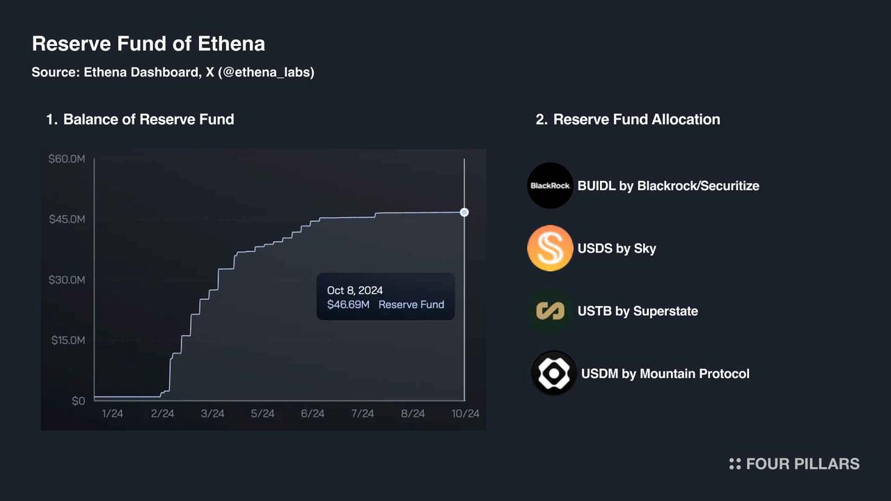 Delta 中性机制之外，Ethena 在商业模式上做对了什么？