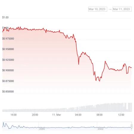 Delta 中性机制之外，Ethena 在商业模式上做对了什么？