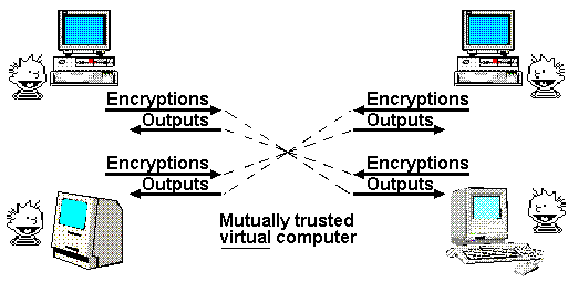 Vitalik 新文丨以太坊可能的未来：The Splurge