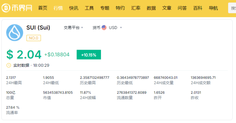 比特币距离历史新高仅差 157 美元，这波上涨福利何时轮动？