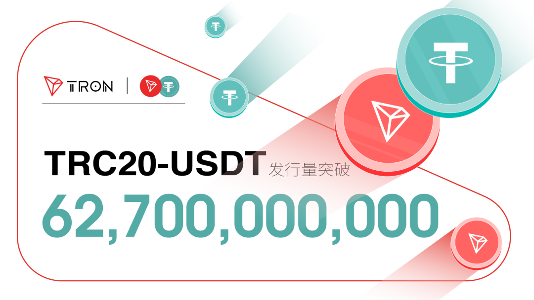 TRC20-USDT发行量突破627亿枚，创历史新高