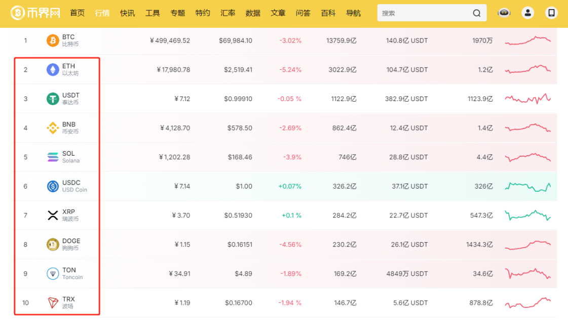 最低报价 68,830，技术分析为何比特币跌破 7 万？