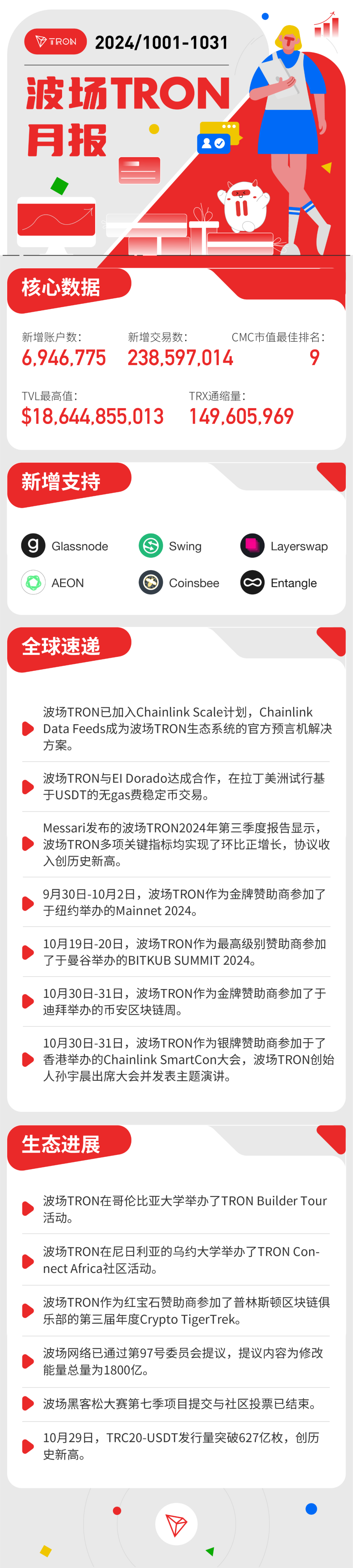 波场TRON月报（2024.10.01-2024.10.31）