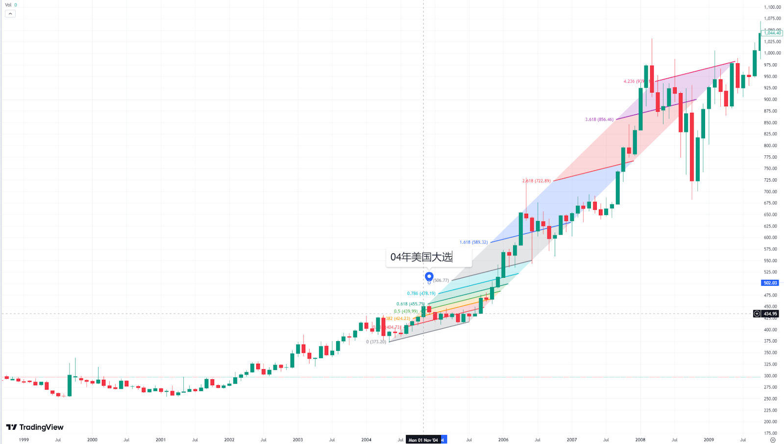 Quỹ ETF Bitcoin