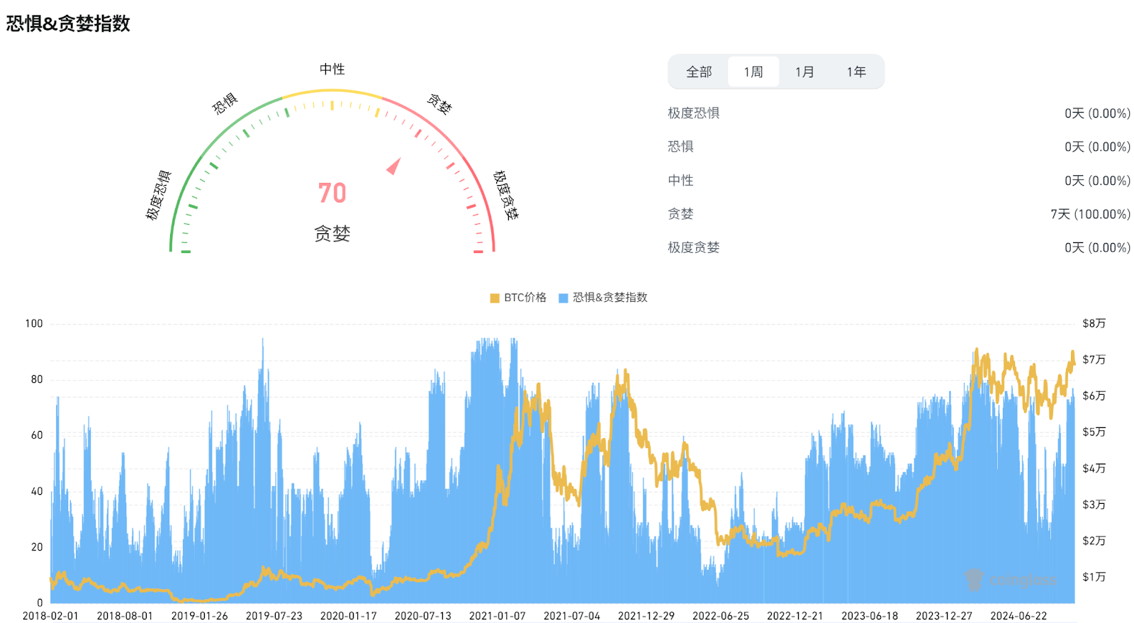 波场TRON行业周报：美国大选结果即将出炉，明牌前市场不确定性风险加剧