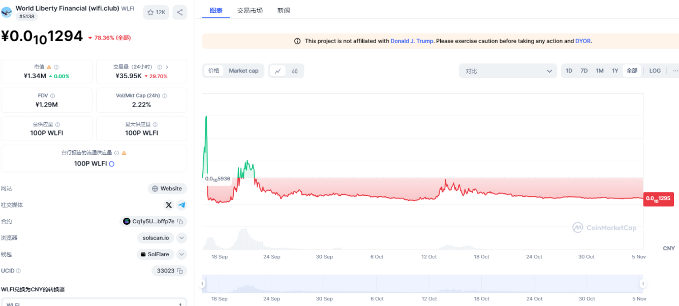 特朗普 or 哈里斯上台对中国加密投资者的影响