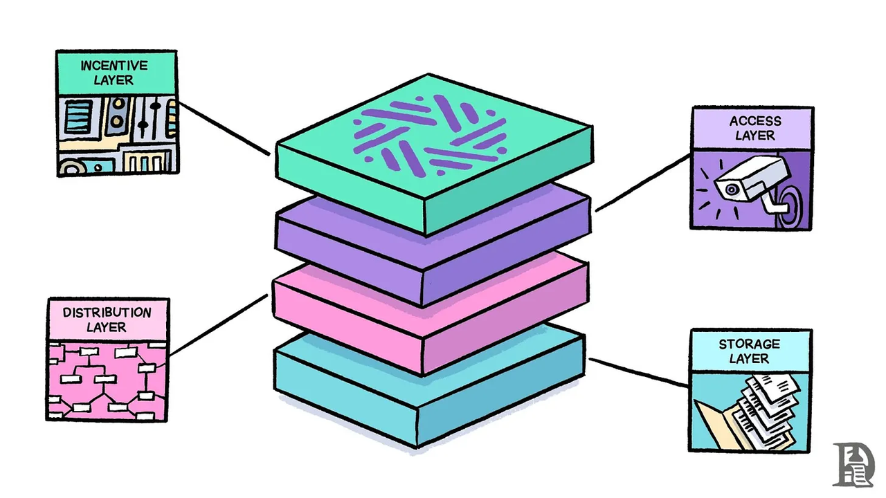 解读加密 AI 协议 Sentient 的大模型代币化解决方案