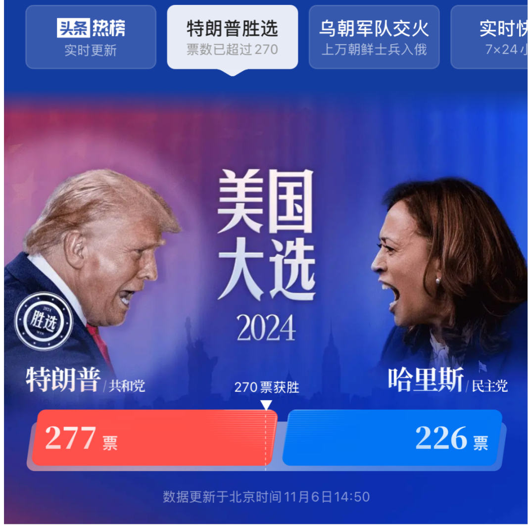 BTC 突破 75000,是因为特朗普获胜吗?
