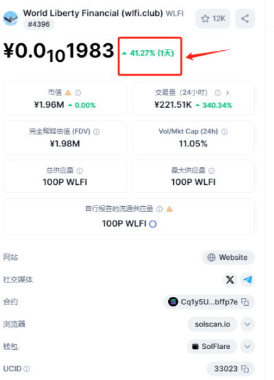 BTC 突破 75000,是因为特朗普获胜吗?