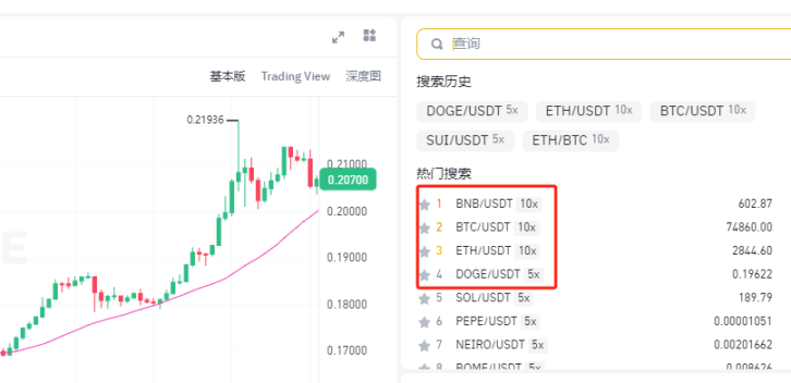 特朗普和马斯克组 CP,利好加密市场吗?