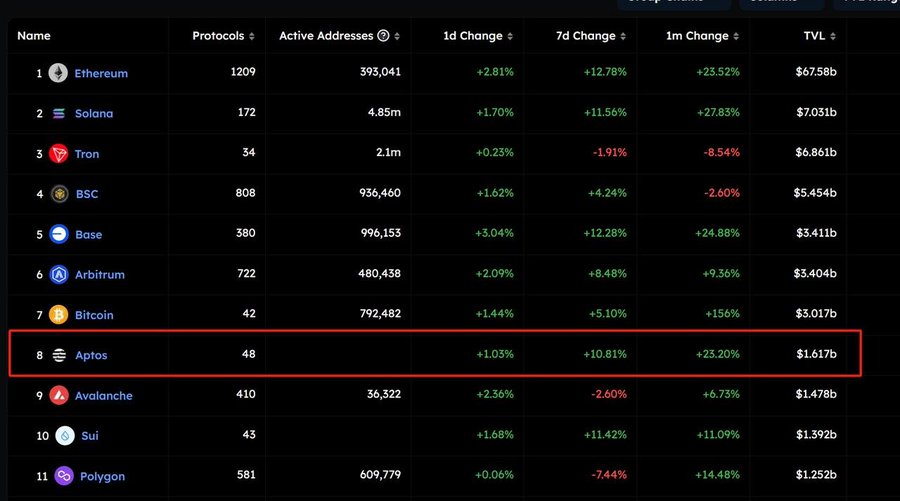 DeFi