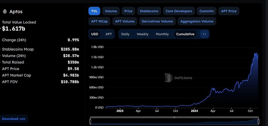 DeFi