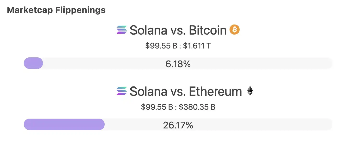 Solana