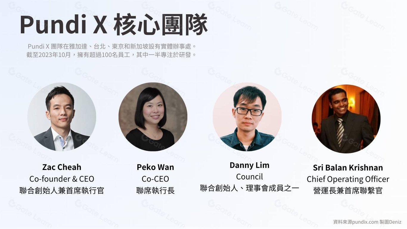 把AI数据资产化玩起了Pump：老牌支付项目Pundi X进军DeAI有何看点？