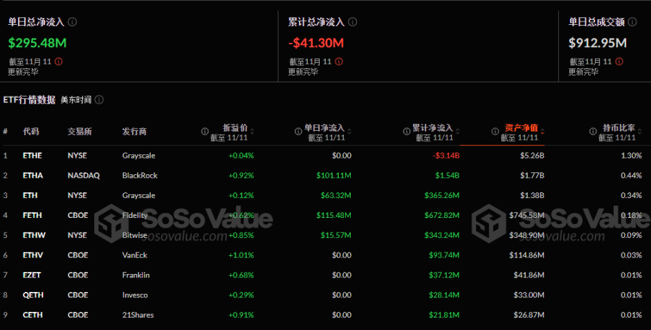 比特币逼近 9 万美元，这股热潮下以太坊为何没追随？