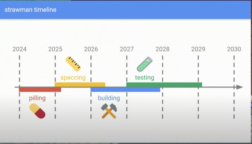 速读 Justin 的以太坊共识层新提案
