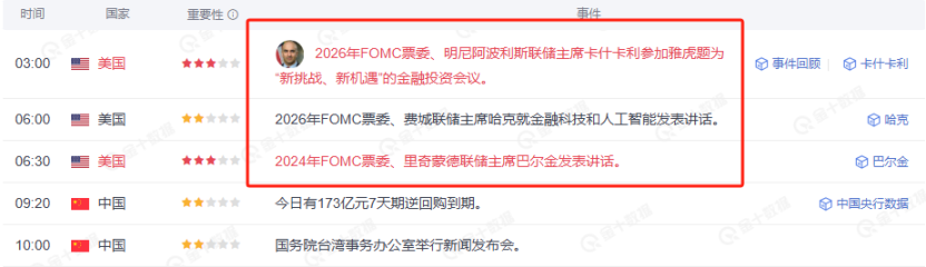 今夜凌晨 3 点 FOMC 发表讲话,通胀数据将决定比特币回调幅度
