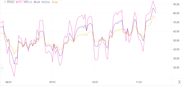 今夜凌晨 3 点 FOMC 发表讲话,通胀数据将决定比特币回调幅度
