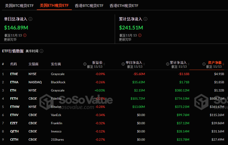 比特币涨势岌岌可危？还是 BTC 明日突破 10 万美元？