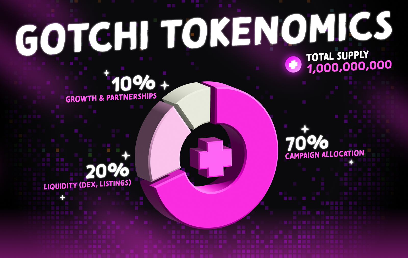 GOTCHI Play-to-Airdrop 活动来了！