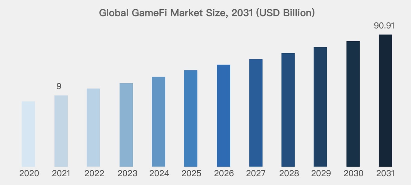 GameFi+AI双叙事：融资1350万美元的Ultiverse为何值得关注？