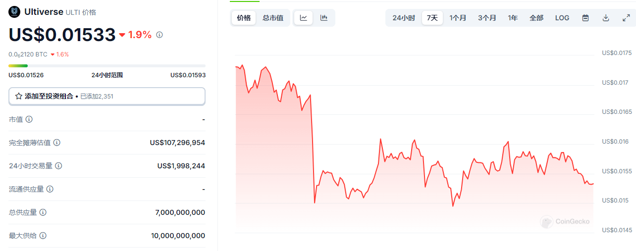GameFi+AI双叙事：融资1350万美元的Ultiverse为何值得关注？