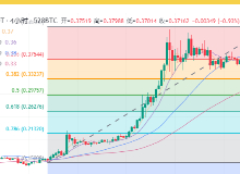 XRP,DOGE